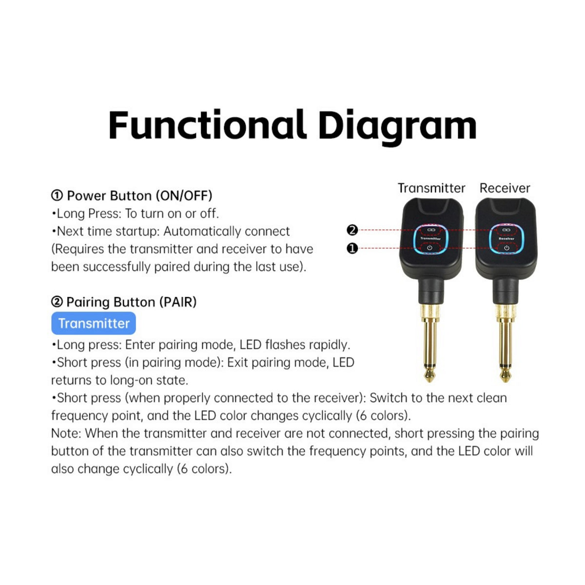 M-VAVE SWS11 Wireless 5.8GHz Audio Transmitter & Reciever System w/ 24-bit Lossless Audio, 3ms Latency & Charging Case