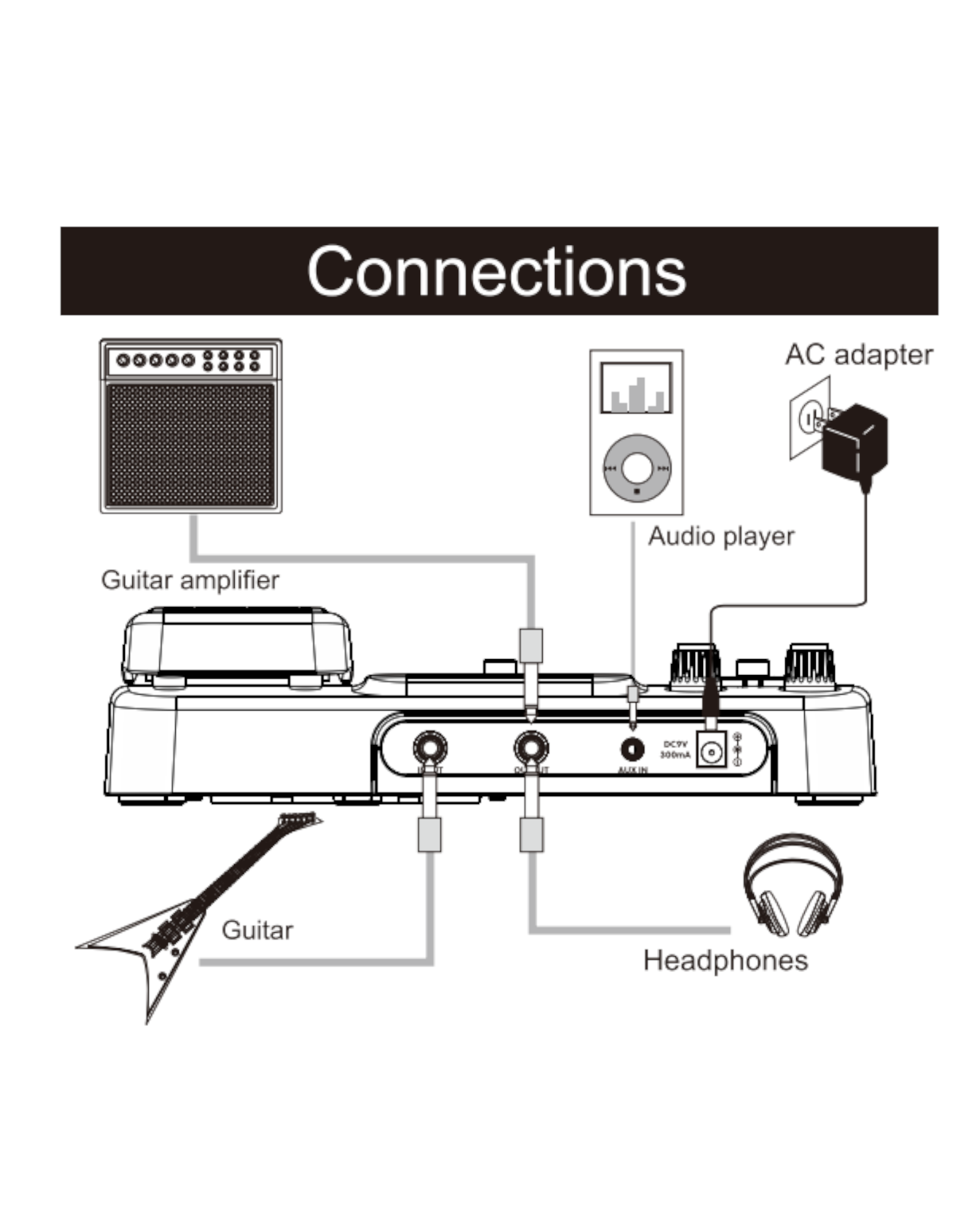 Joyo GEMBOX II Guitar Amp Modeller Multi-Effects Processor w/ Built-In Rhythms & Expression Pedal - GEMBOXII