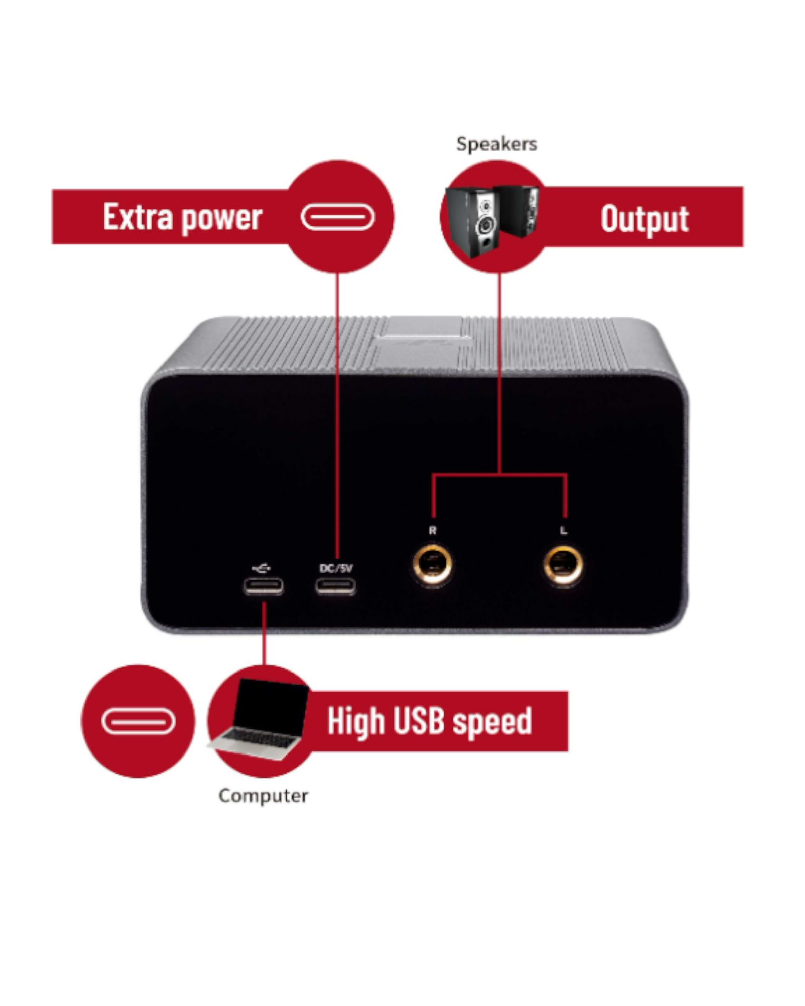 Simplefly Digital Dual-Channel 24bit/192kHz AD/DA Converter USB-C Audio Interface w/ 48V Phantom Power Supply & Pre-Amp -  SF2401