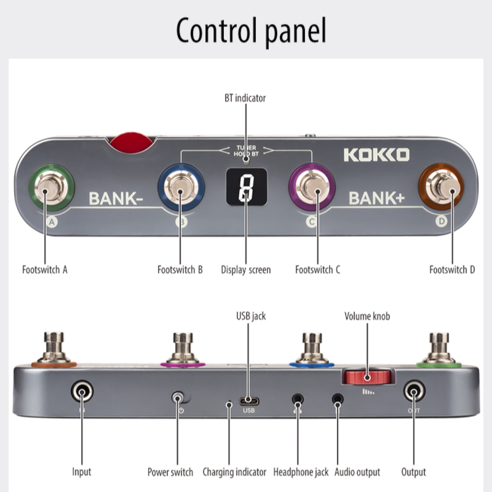 (PREORDER: MID OCT 2026) Kokko KE1 Multi-Functional Portable Guitar Effects Processor Pedal w/ Amp and IR Cab Simulations & USB Audio Interface