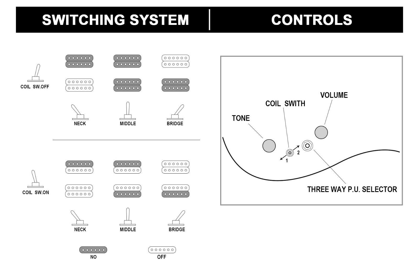 Koloss GT45P Electric Guitar with Chambered Aluminum Body - Black/White/Blue/Natural