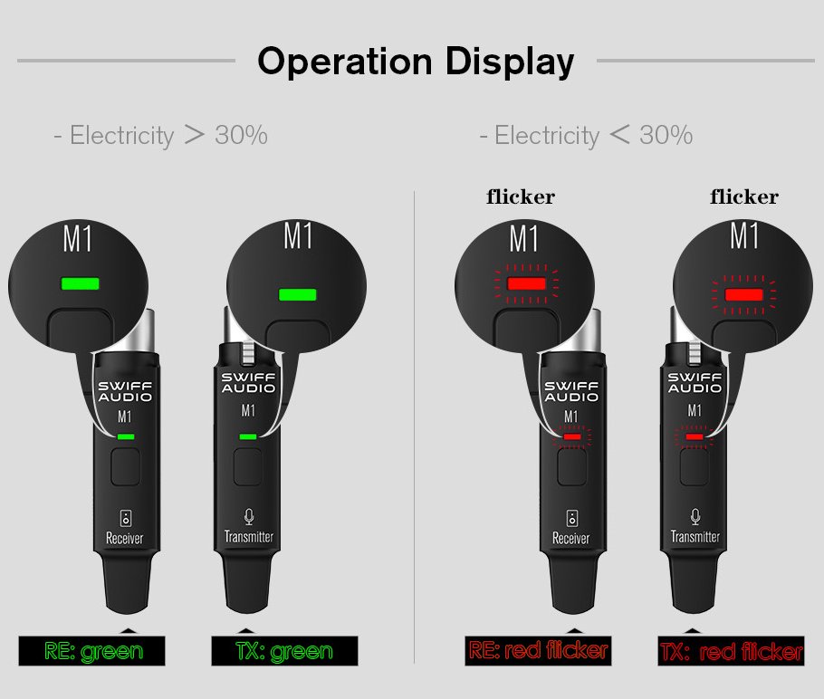 Swiff Audio M1 マイクロフォン用ワイヤレスシステム Swiff Audio M1 2.4GHz Microphone Wireless System,R1+T1